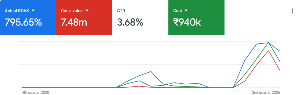 Search Intent Capture